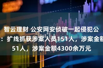 智云理财 公安网安侦破一起侵犯公民个人信息案：扩线抓获涉案人员151人，涉案金额4300余万元